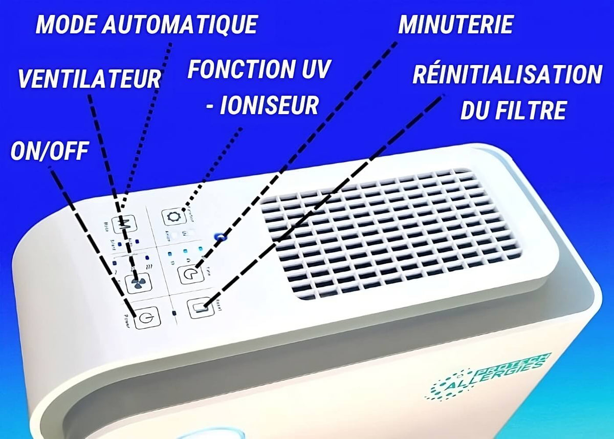 Filtre HEPA De Rechange FY0611 – Pour Purificateurs D'air AC0650 Et AC0651 - 8