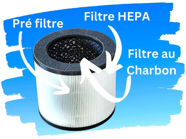 filtre purificateur hepa p1211