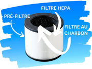 FILTRE purificateur chambre